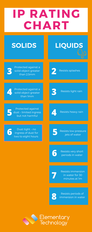 How Outdoor Digital Signage benefits your school - Elementary Technology